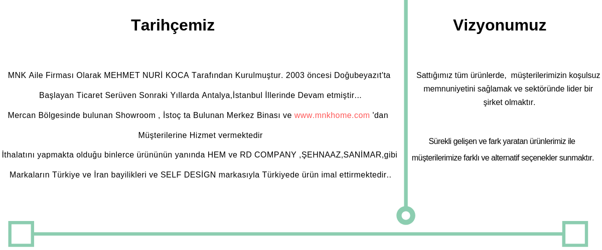 Mnk Home Firma Bilgileri